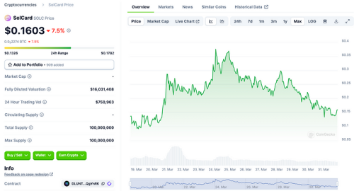 LD Capital：Solana高性能公链重振与项目探析