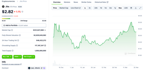 LD Capital：Solana高性能公链重振与项目探析