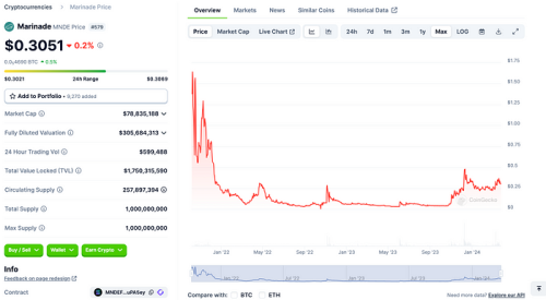 LD Capital：Solana高性能公链重振与项目探析