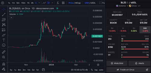 LD Capital：Solana高性能公链重振与项目探析