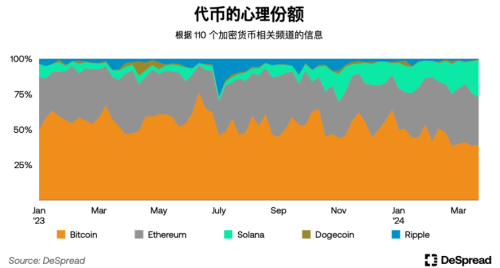 探秘韩国加密市场：年轻人对加密货币热情大于股票