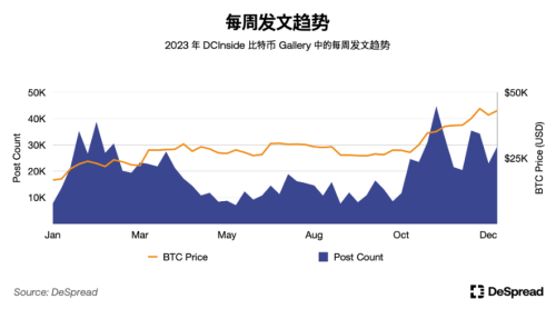 探秘韩国加密市场：年轻人对加密货币热情大于股票