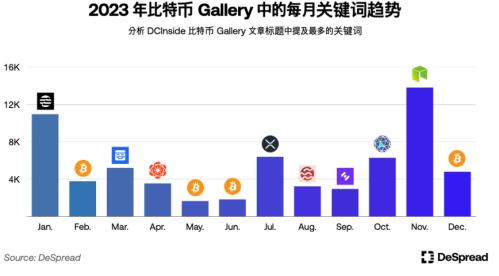 探秘韩国加密市场：年轻人对加密货币热情大于股票