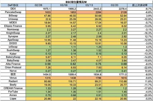 加密暗流涌动 传统资金或进军RWA