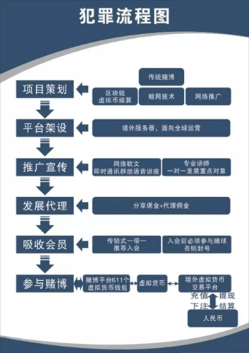 虚拟币赌博为何也能被查出来? 拒绝赌博诱惑从我做起