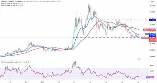 doge币最新官方真实消息 那些年我们一起追的doge币