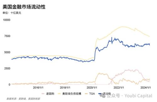 2024年影响加密市场的宏观经济因子