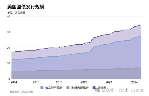 2024年影响加密市场的宏观经济因子