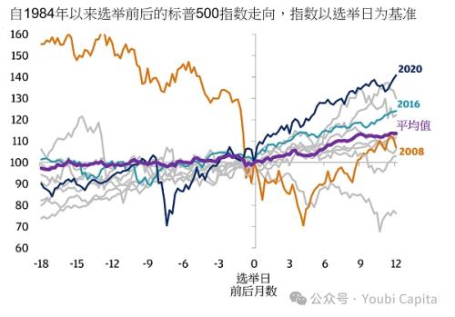 2024年影响加密市场的宏观经济因子