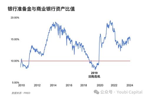 2024年影响加密市场的宏观经济因子