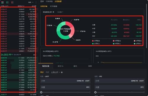 数字货币如何盯盘看盘技巧 让您通过看盘分析寻找投资机会