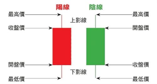 数字货币如何盯盘看盘技巧 让您通过看盘分析寻找投资机会