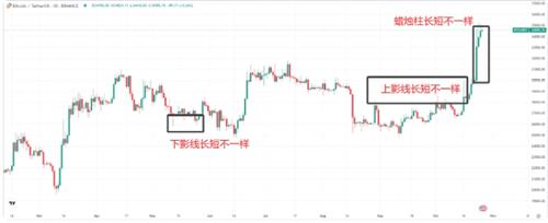 数字货币如何盯盘看盘技巧 让您通过看盘分析寻找投资机会