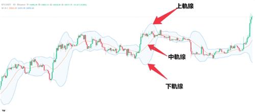 数字货币如何盯盘看盘技巧 让您通过看盘分析寻找投资机会