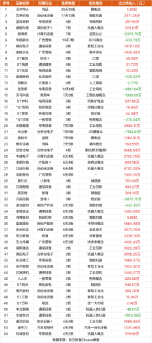 2月26日涨停复盘：克来机电12连板 维海德7连板