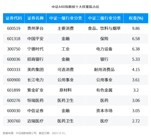 投资核心资产“新工具”来了！易方达、银华等10家基金“拔头筹”