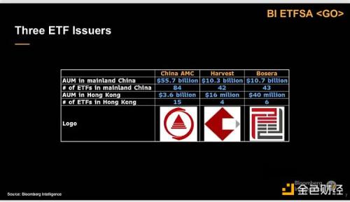 香港加密货币 ETF 哪家强？详解「三巨头」发行细节异同