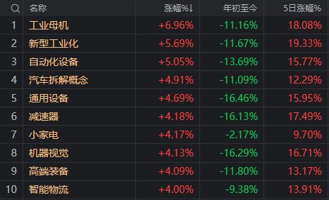 今天A股的表现 离不开来自顶层的这15个字