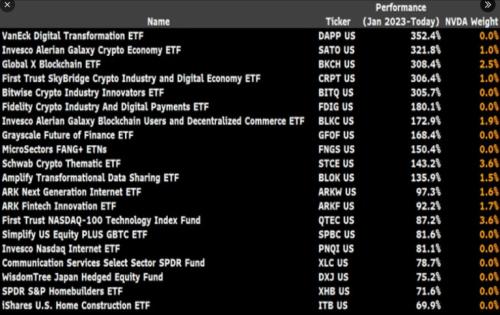 与银河基金携手！SPY发行商道富进军加密货币ETF领域