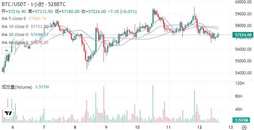 虚拟币今日最新消息 比特币、以太坊、SOL最新消息行情7月12日