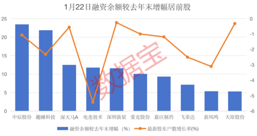 大跌中捡货！6股股东户数骤降超10% 两路资金大幅增仓多股（附股）