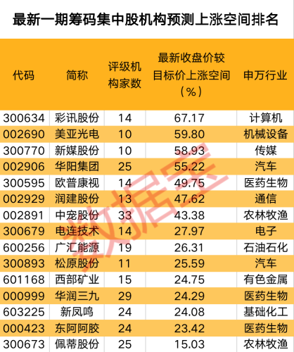 大跌中捡货！6股股东户数骤降超10% 两路资金大幅增仓多股（附股）