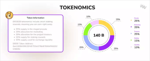 狗狗币新成员DOGE20是何物? DOGE20价格、代币经济学、价格预测深度解读