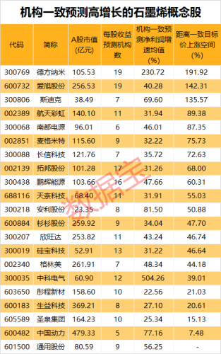 “新材料之王”有重大发现 未来有望撬动万亿级产业链 高增长潜力股请收藏