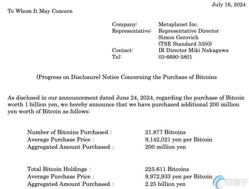 日版微策略Metaplanet再砸2亿日元买比特币！股价两小时暴涨逾28%