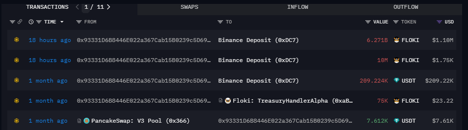 多名巨鲸出场砸盘！Capriole Investments：比特币本轮牛市可能已触顶